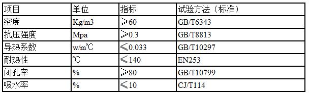 空調91免费视频APP